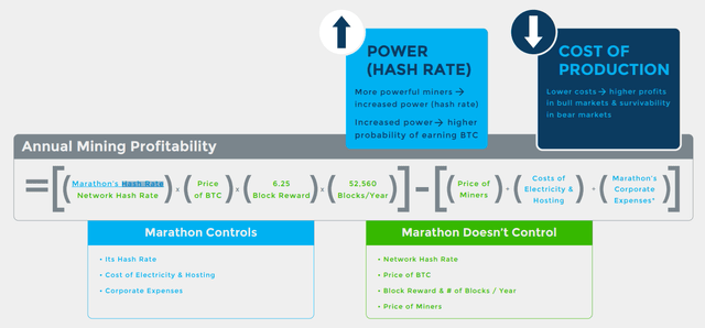 Factors Affecting Bitcoin Miners