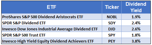 yield comparison