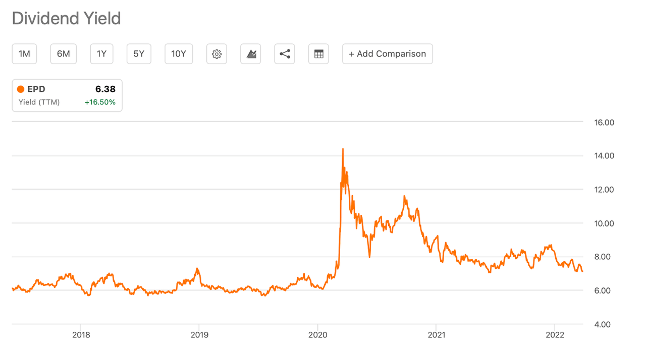 Where Will Enterprise Products Partners Stock Be In 5 Years? (NYSEEPD