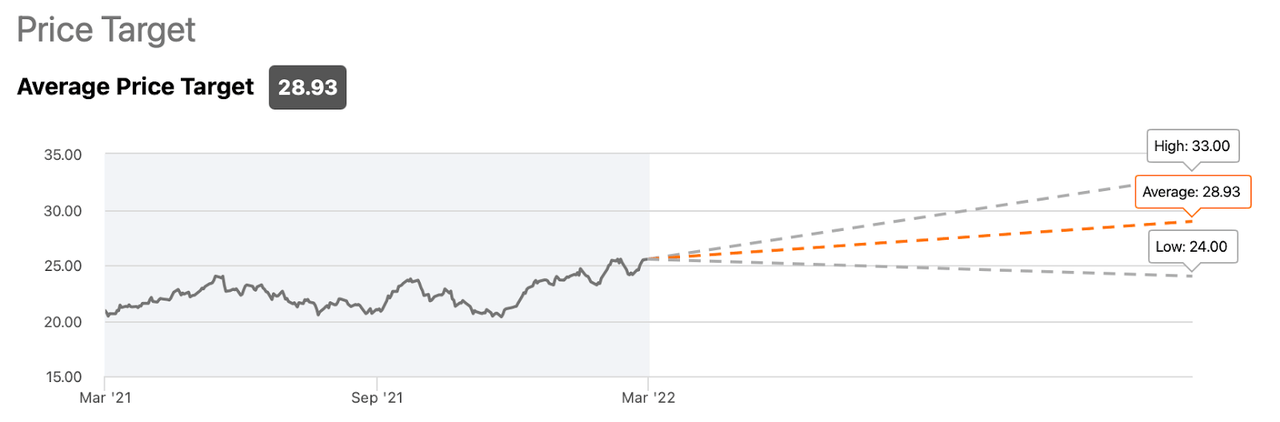 EPD price target