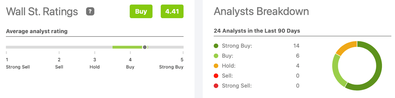 epd wall st ratings