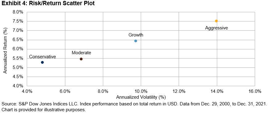 risk return scatter plot