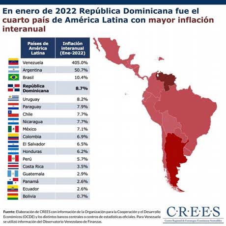 In January 2022, the Dominican Republic was the fourth country in Latin America with the highest year-on-year inflation