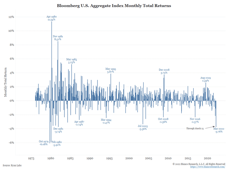 bloomberg U.S. aggregate index monthly total returns