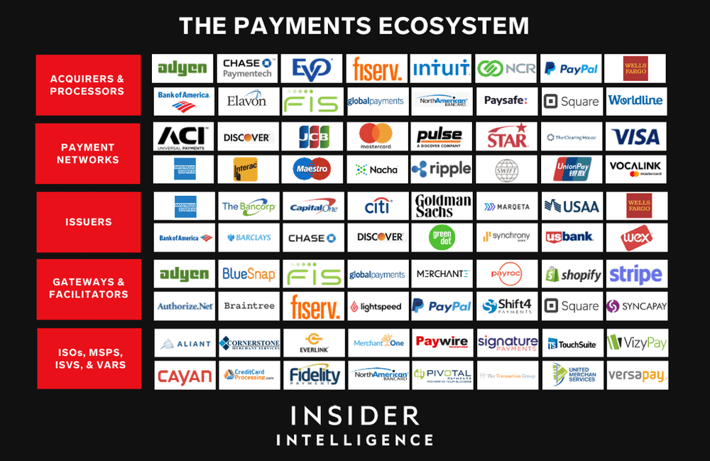 Payment Ecosystem