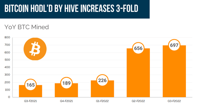 Bitcoin mining numbers are strongly improving