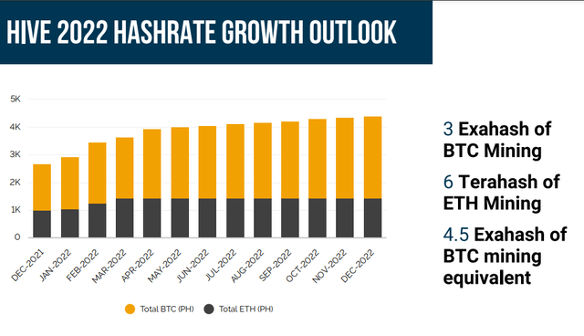 Network hashrate is stabilizing