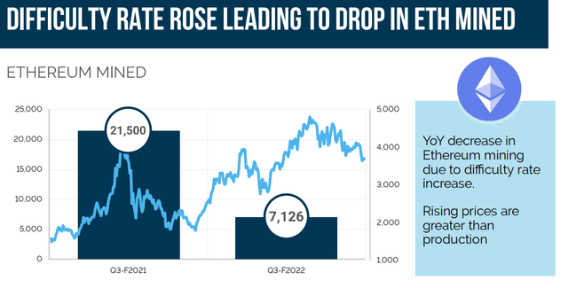 Difficulty rates are on the rise