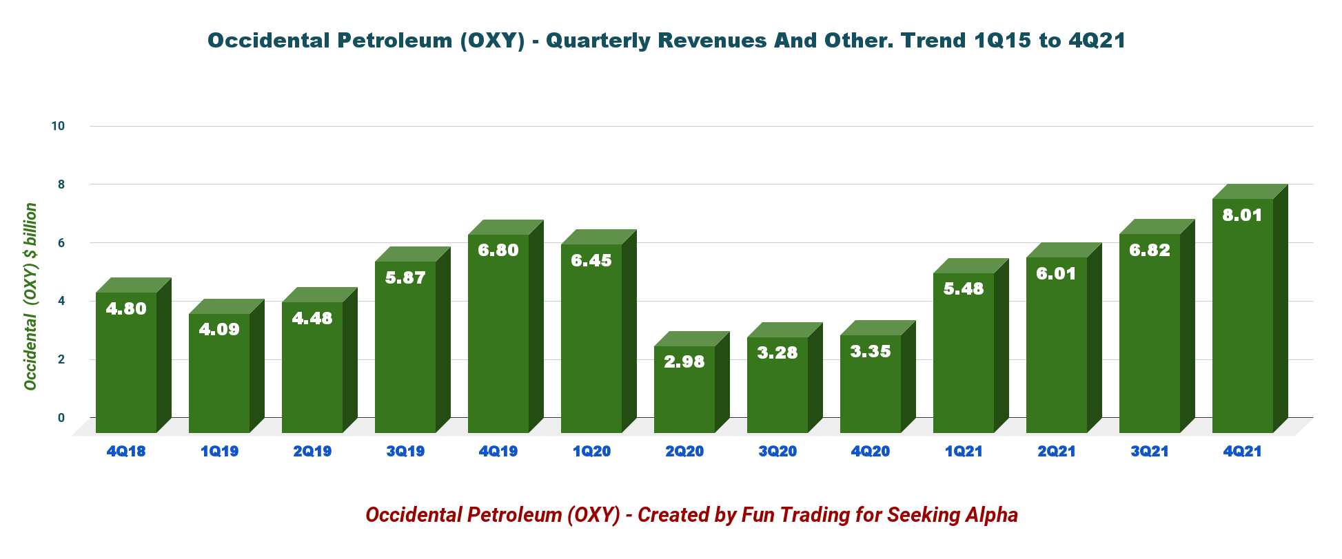 Occidental Petroleum Stock: Let's Talk Numbers & Charts (NYSE:OXY ...