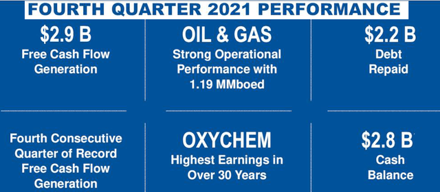 Occidental Petroleum OXY: 4Q21 Performance Presentation slide
