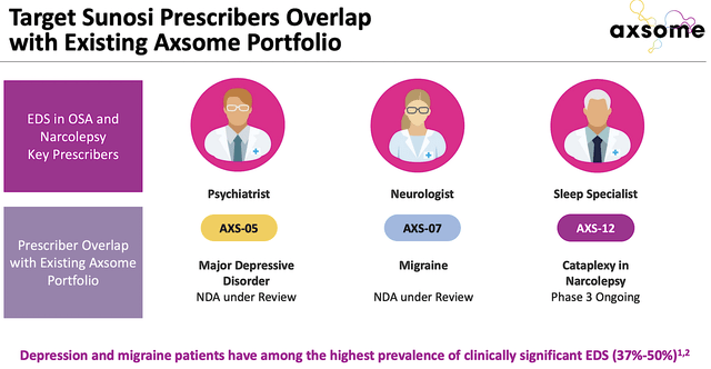 Overlapping of prescribers