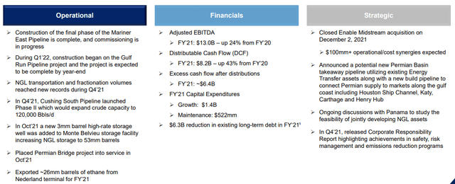 Energy Transfer 2021 performance