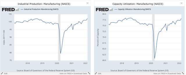 Industrial production and capacity utilization