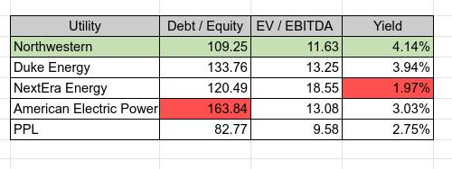 Utility Comparison