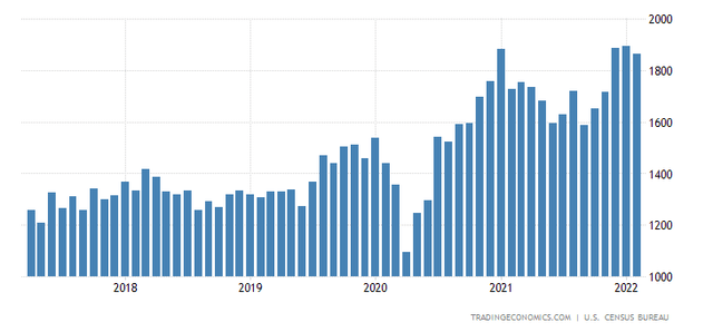 Building permits