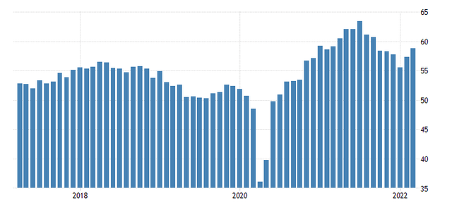 Manufacturing PMI