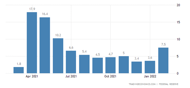 Industrial production