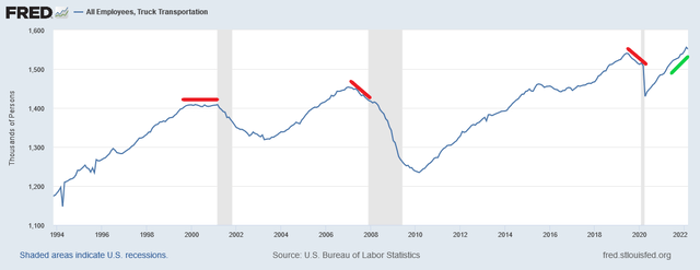 Truck transport employment
