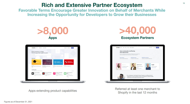 Shopify Partner Ecosystem
