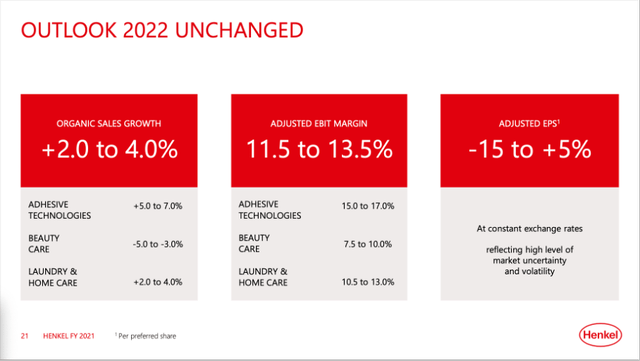 Henkel outlook for fiscal 2022