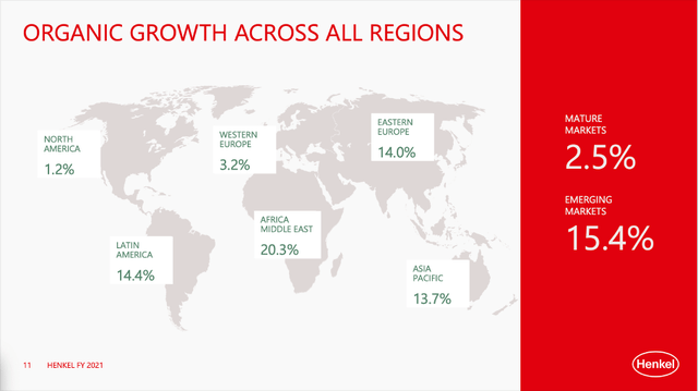 Henkel: Organic growth in different regions