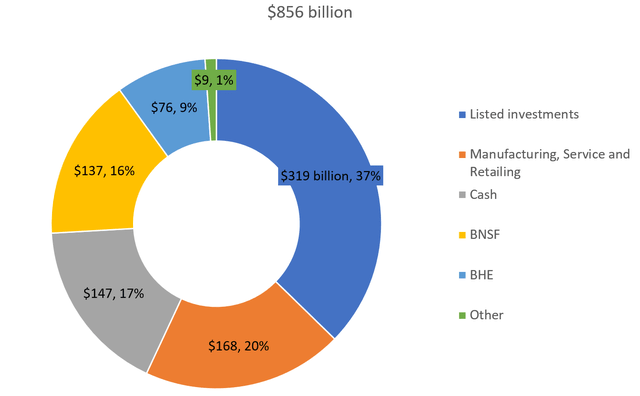 Berkshire Hathaway: The Security I Like Best (NYSE:BRK.B) | Seeking Alpha