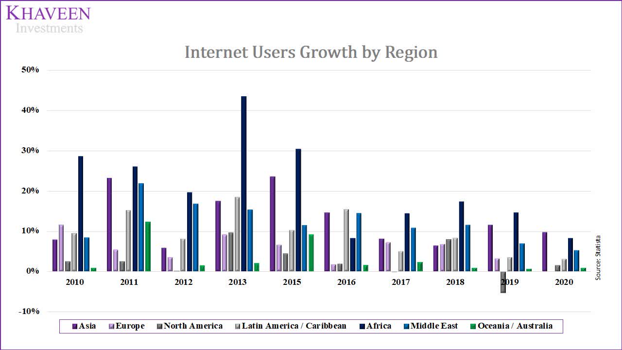 MercadoLibre: Regional Expansion, Future Projections