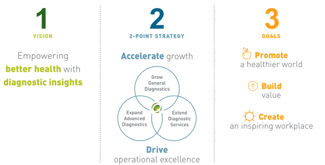 Quest Diagnostics Presentation