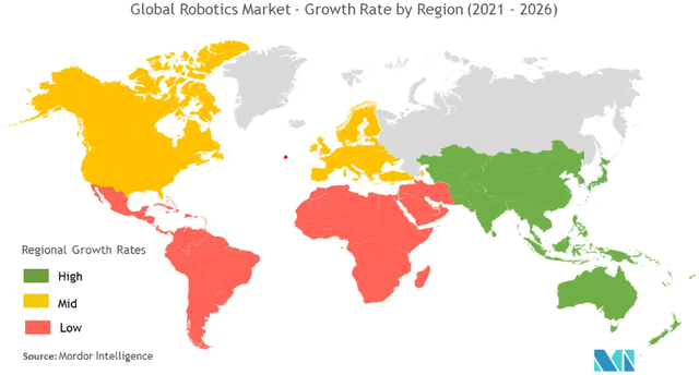 Global robotics market 