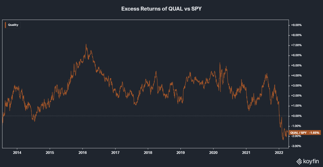 quality factor versus the s&p 500