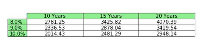 alphabet valuation