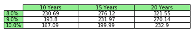 Msft valuation