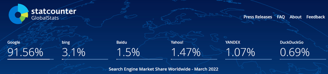 search engine market share