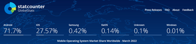 mobile operating system market share