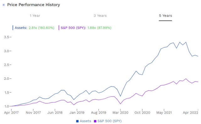 Stocks with strong earnings power value calculations