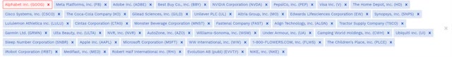 Stocks with strong earnings to total assets