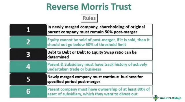 Rules for Reverse Morris Trust transactions