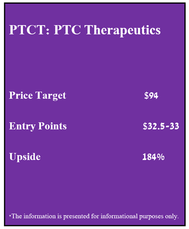 PTCT stock price target