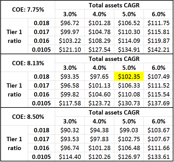 Table 2 - Morgan Stanley total assets 