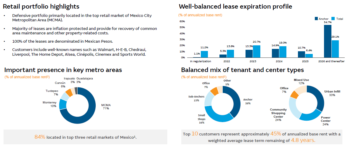 retail portfolio highlights 