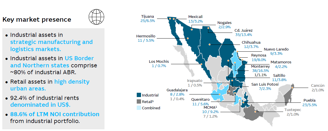 Key market presence 