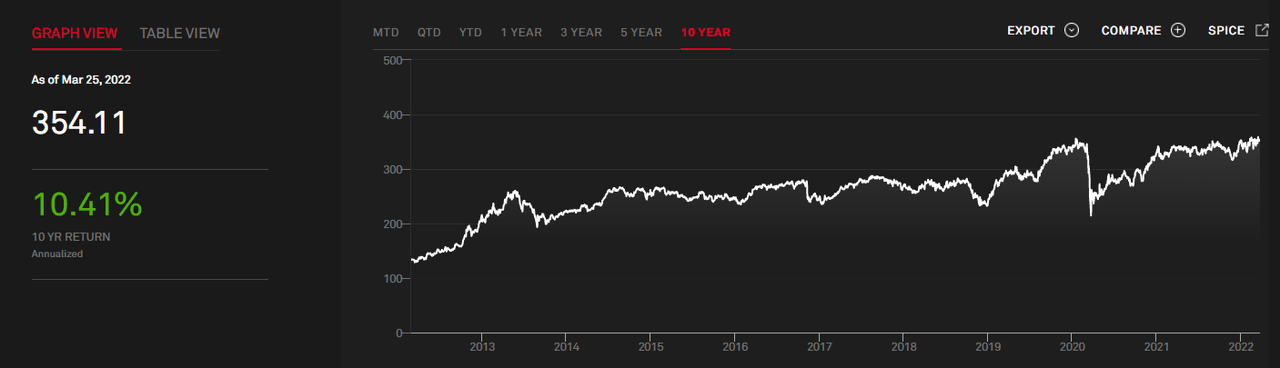 S&P/BMV FIBRAS Index