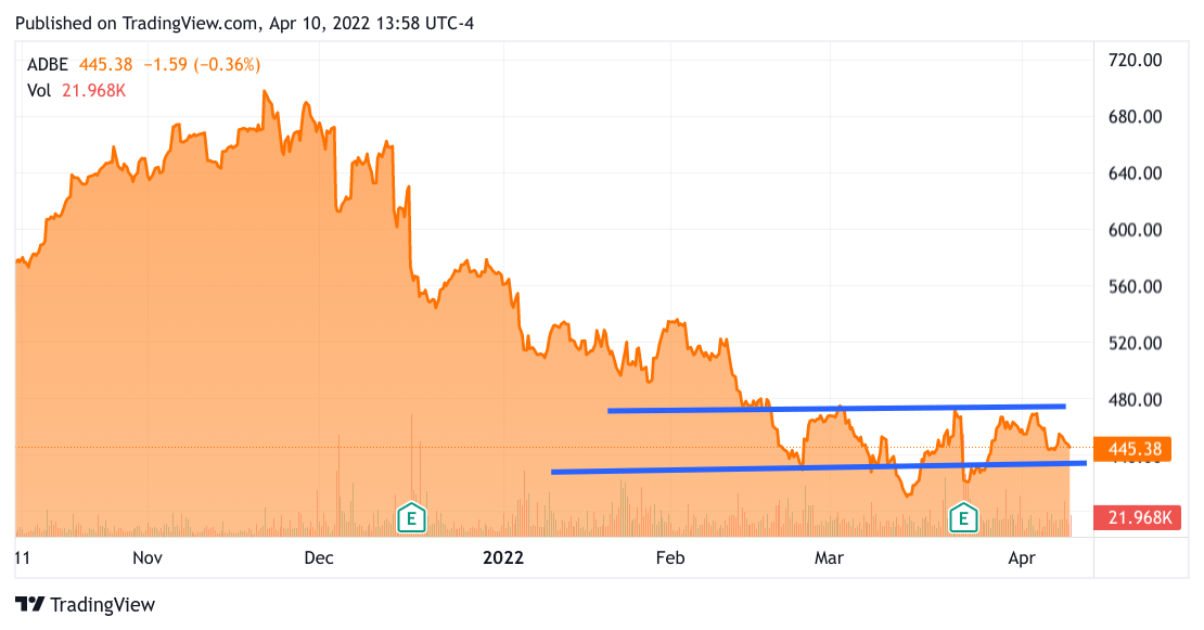 Adobe Chart