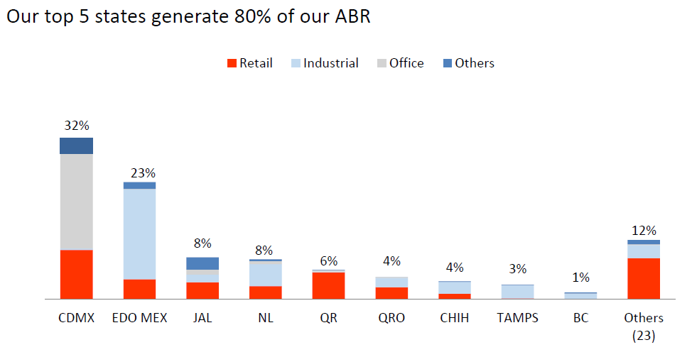 Our top 5 states generate 80% of our ABR