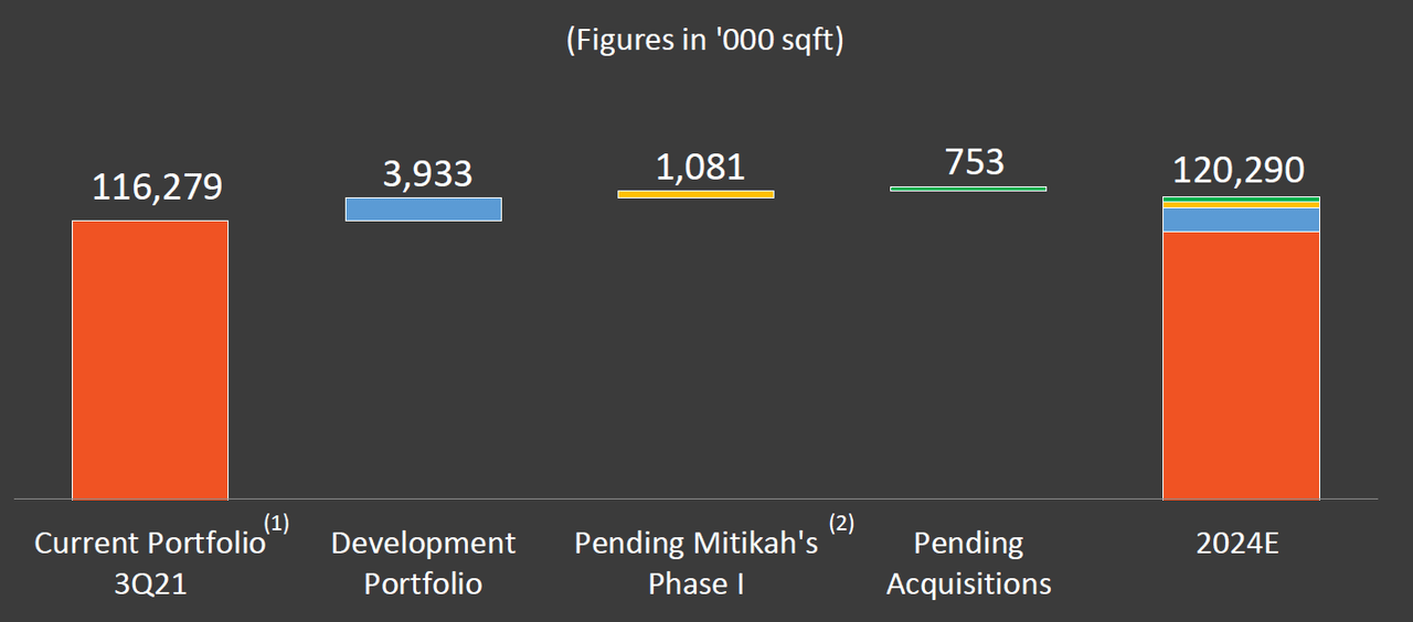 Investment presentation