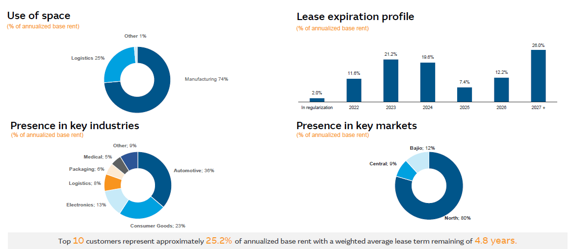 Investment Presentation