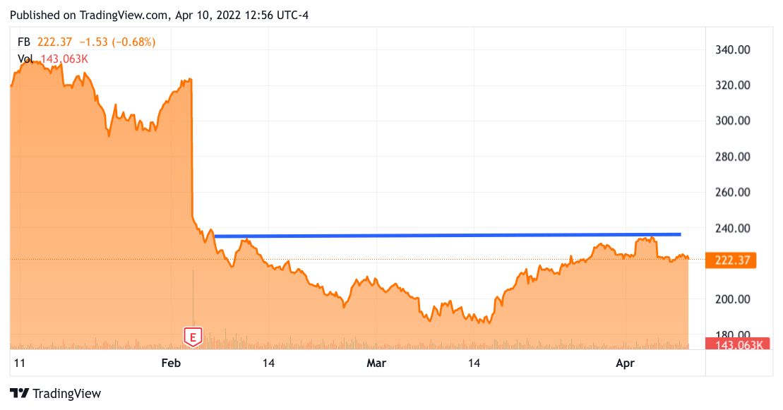 Facebook Chart