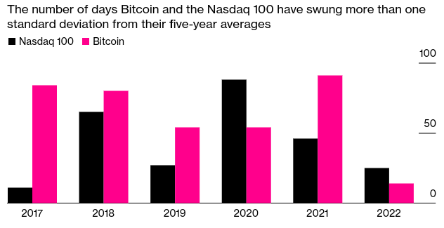 Trading Days Where Moves Are Wider Than 5-Year Average