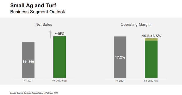 Deere Smell Ag and Turf Outlook