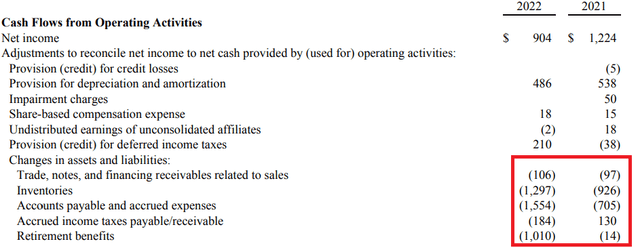 Deere Cash Flow statement